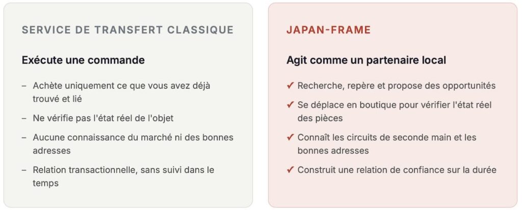 Agent Local au Japon pour Sourcing & Achat